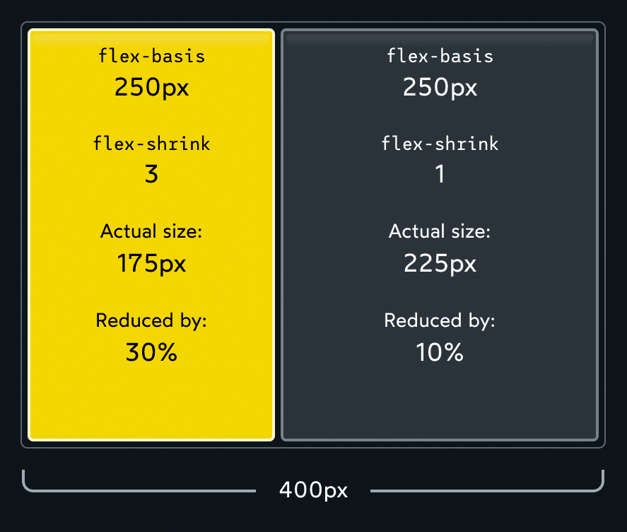 flexbox - flex vs flexGrow vs flexShrink vs flexBasis in React