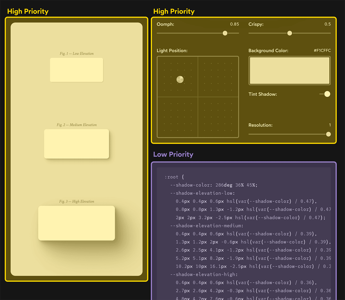 The same “Shadow Palette Generator” UI but with boxes drawn on top. The shadow output on the left and the controls are labeled “high priority”, while the code output in the bottom right is labeled “low priority”.