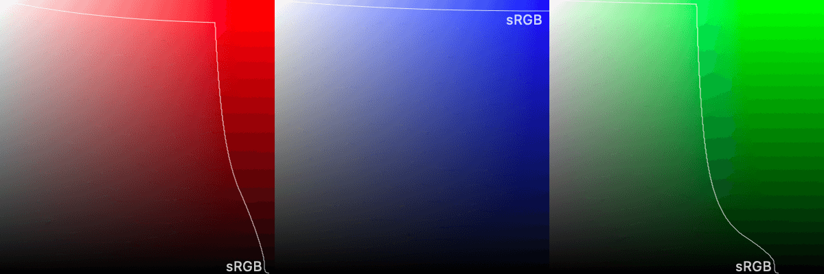 3 squares showing how the P3 color space extends sRGB. Red is extended by a moderate amount, blue is extended by a little bit, and green is extended by a ton.