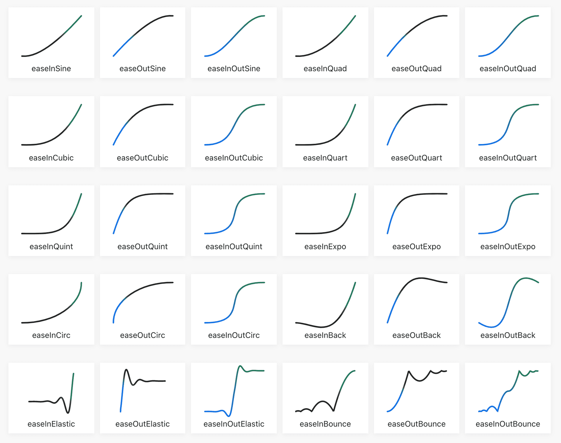 A screenshot of many different types of timing function curves