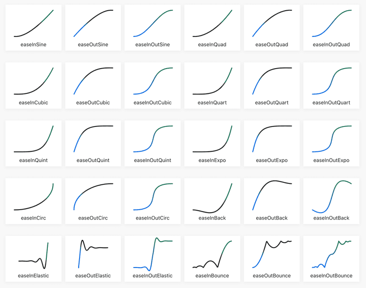 A screenshot of many different types of timing function curves