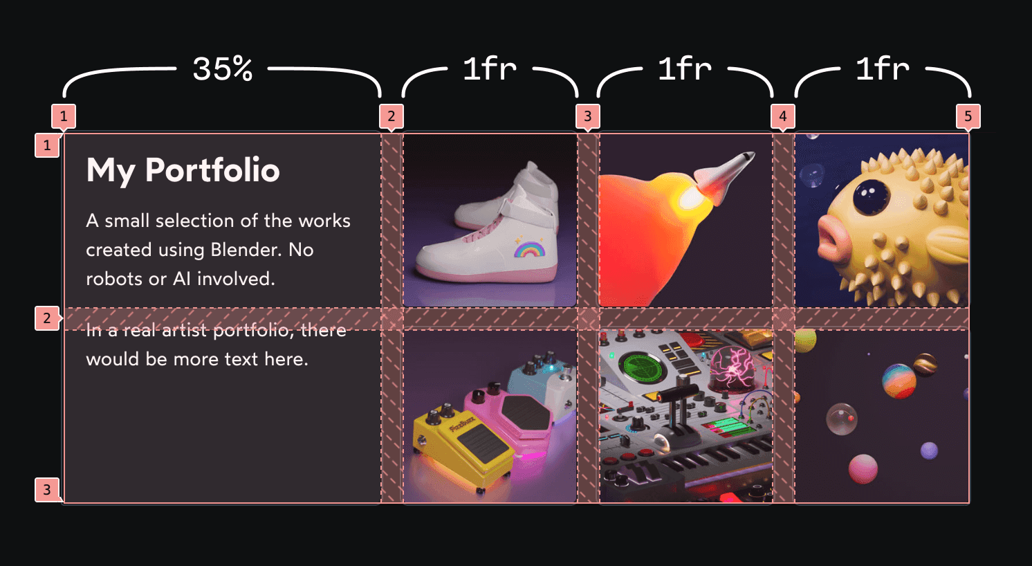 Screenshot of the UI shown above, with grid lines overlaid. The lines are labeled 1 through 5 horizontally, for the 4 columns, and 1 through 3 vertically, for the 2 rows.