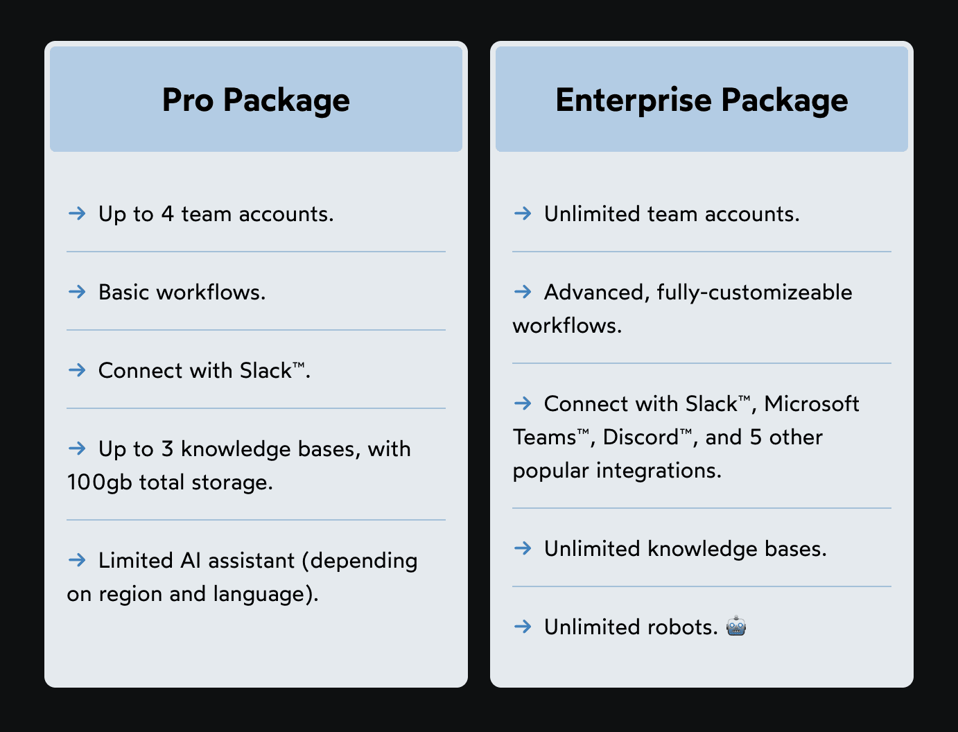 two cards side-by-side, listing the features included with two different packages. The text for each feature is sometimes long enough that it wraps onto a second line, but the two lists stay perfectly aligned, so that the first line of each feature is sitting on the same baseline as the equivalent feature in the opposite card