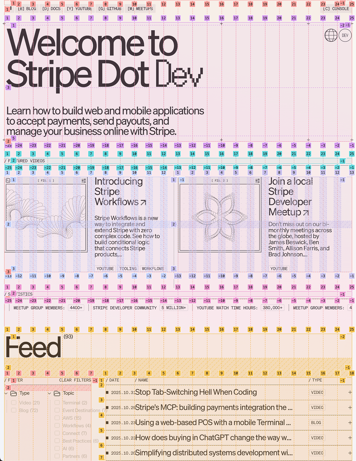 screenshot of stripe.dev, showing a 24-column grid with several subgrids, spread all across the page