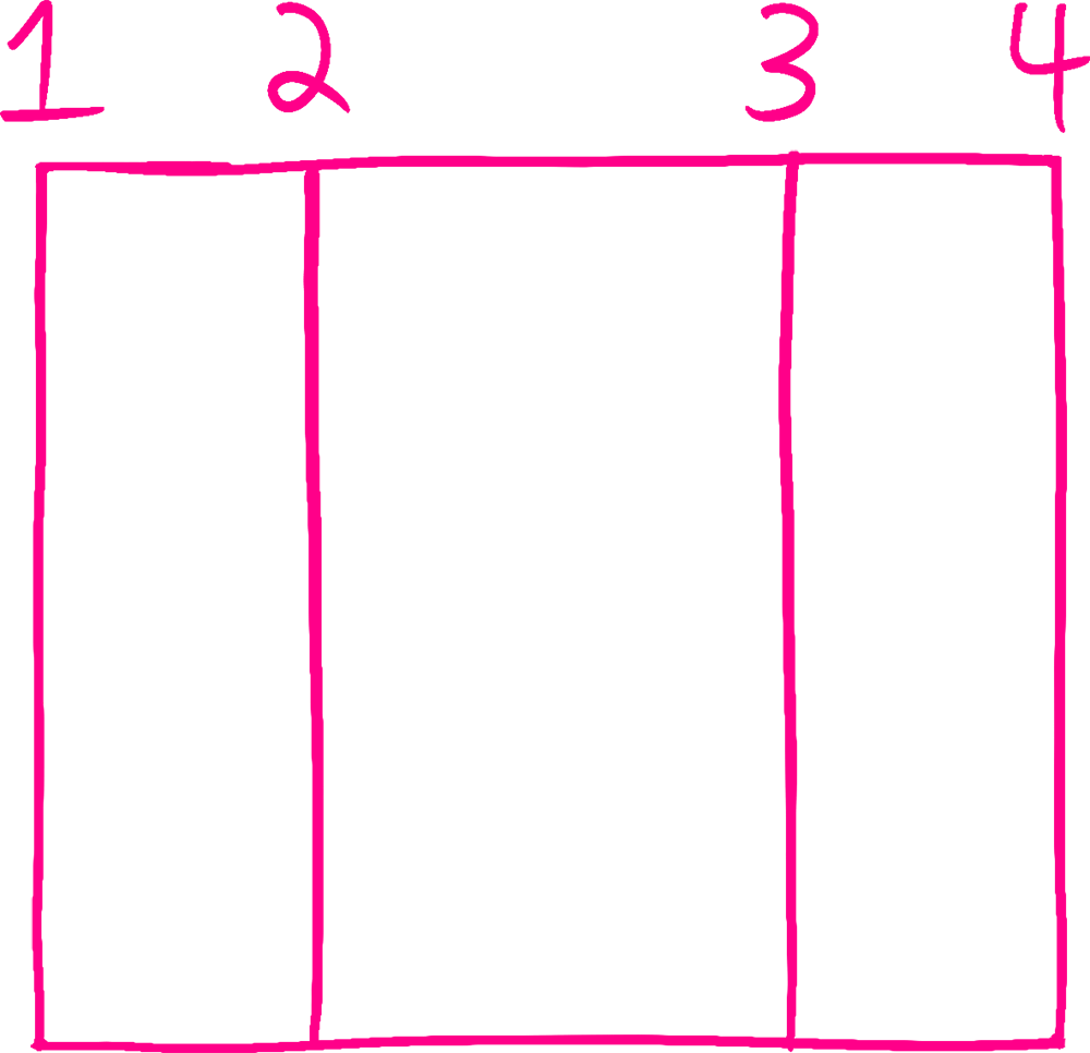 A drawing of a grid with three columns. Four vertical lines are drawn, and labeled 1 through 4.