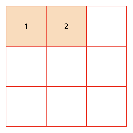 A 3-by-3 grid with red borders between each row and column. The first two cells have a peach-colored element, the rest are empty.