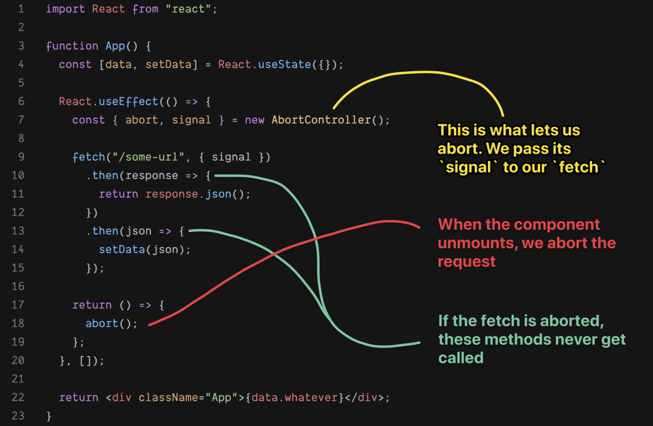 A code snippet showing a cancellable fetch. For code, view sandbox in linked tweet