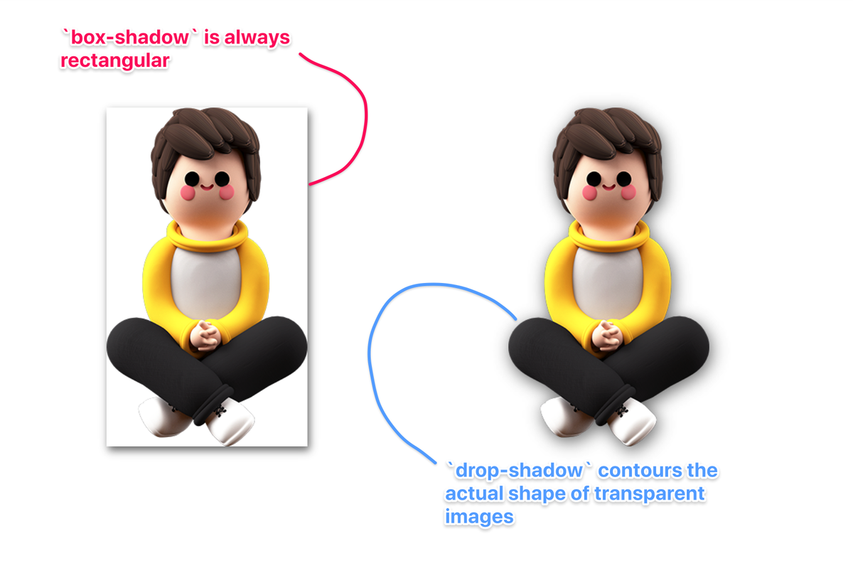 A side-by-side comparison of a 3D avatar with shadow. The box-shadow variant has a rectangular shadow, while the drop-shadow version has a shadow around the avatar itself