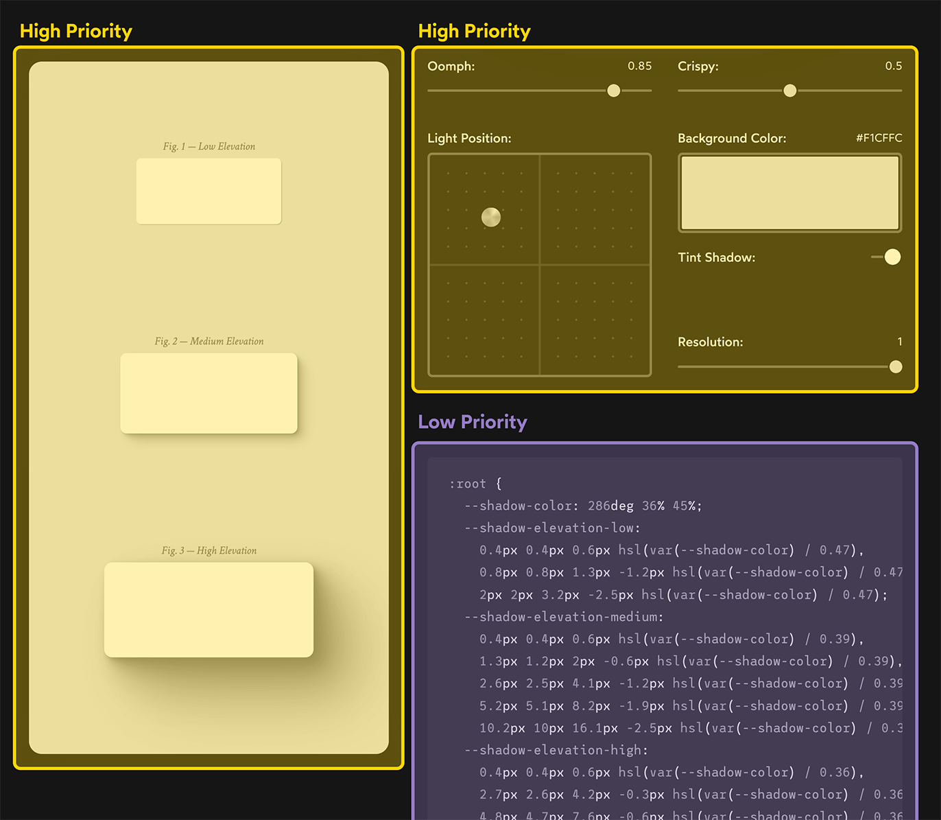 The same “Shadow Palette Generator” UI but with boxes drawn on top. The shadow output on the left and the controls are labeled “high priority”, while the code output in the bottom right is labeled “low priority”.